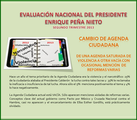 Evaluacion Nacional del Presidente EPN Segundo Trimestre