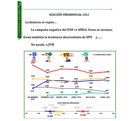 Elección presidencial 2012, quinta encuesta preelectoral (Junio 2012)