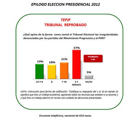 Epilogo, Elección Presidencial 2012 (Septiembre 2012)