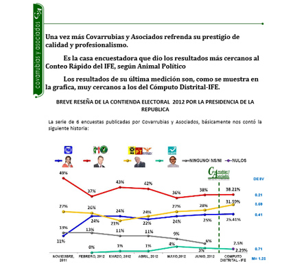 Resultados Covarrubias vs Resultados Oficiales (Julio 2012)
