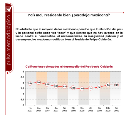 País mal, presidente bien... ¿paradoja mexicana? (octubre 2009)